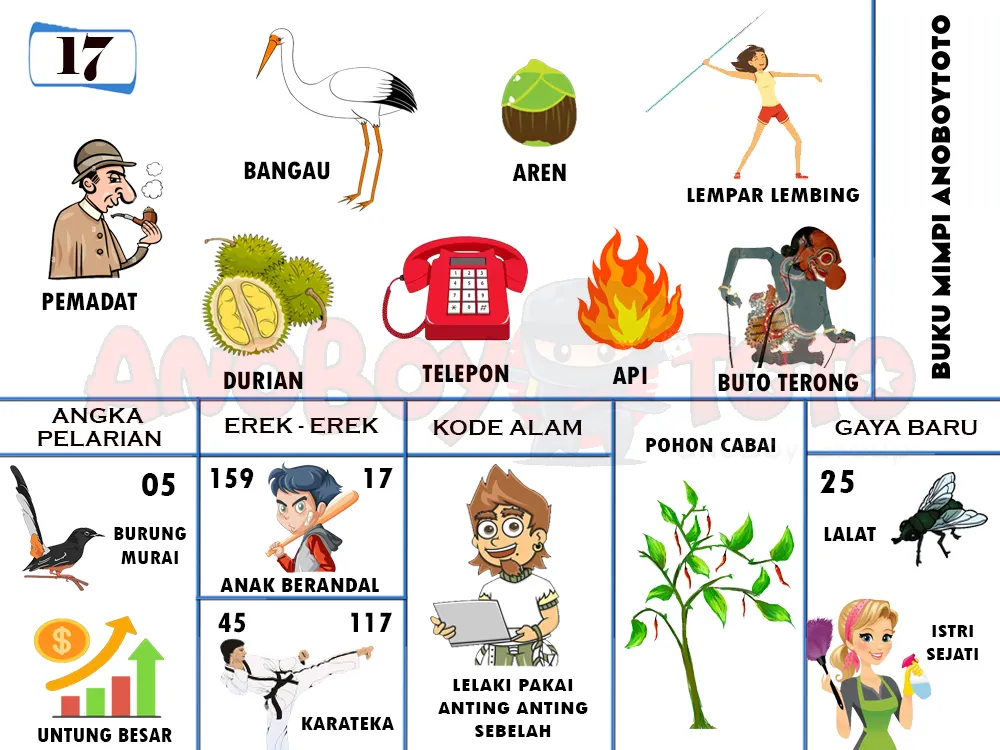 buku mimpi erek erek togel 17