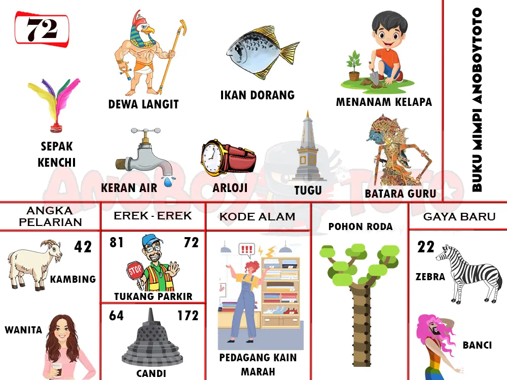 buku mimpi erek erek togel 72