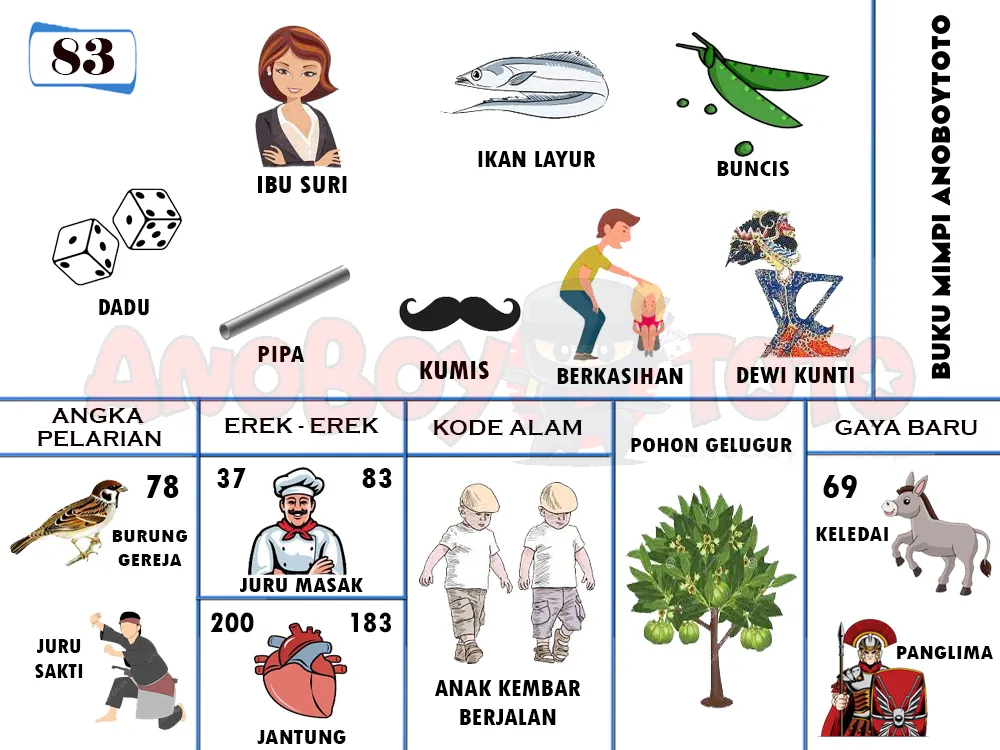 buku mimpi erek erek togel 83