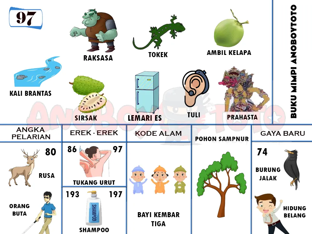 buku mimpi erek erek togel 97